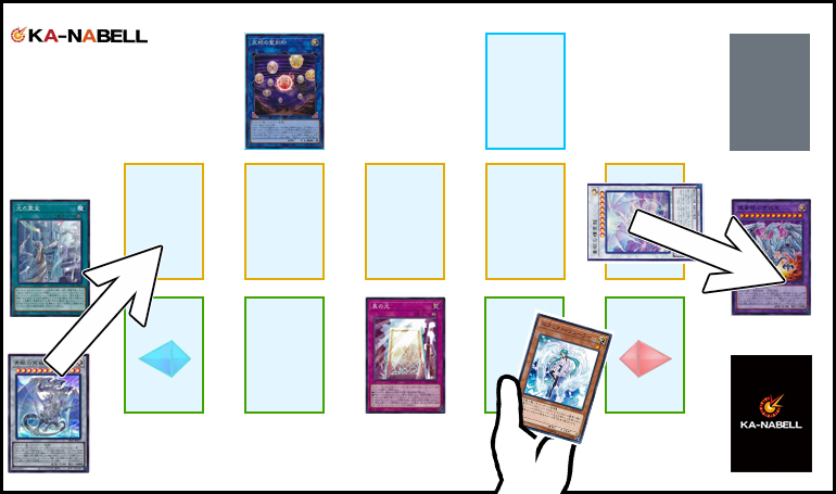 遊戯王OCG 青眼デッキ 2024年 青眼デッキ 入門書】ストラクチャー基盤で超強化！新生