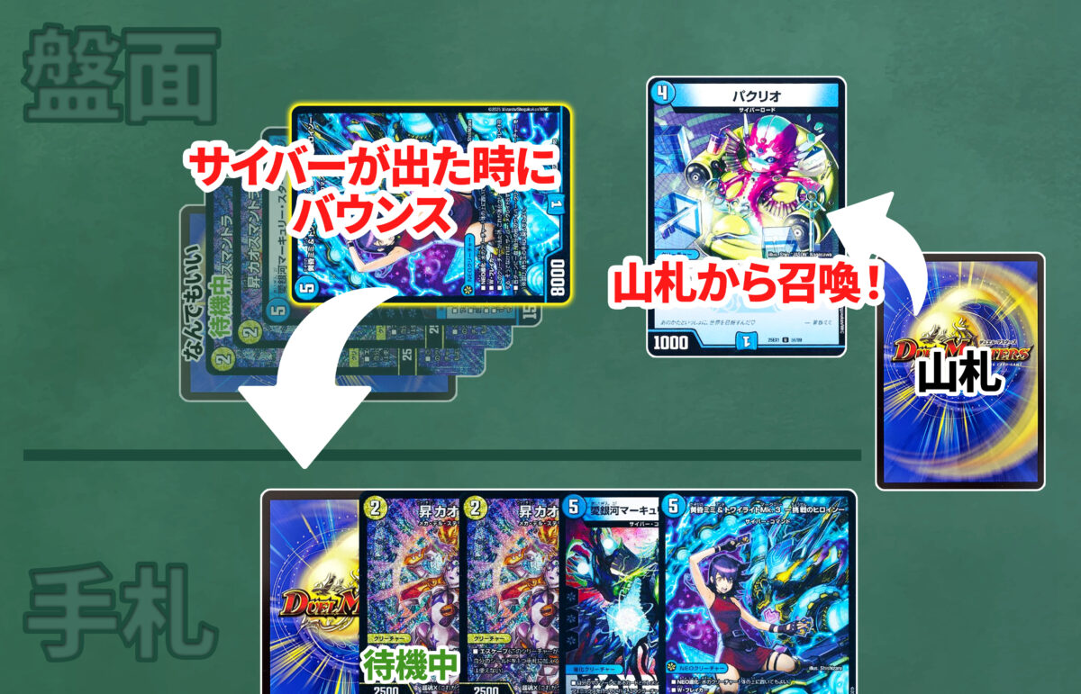 水単サイバー デュエマ】 サイバーの愚痴と解説｜Mas
