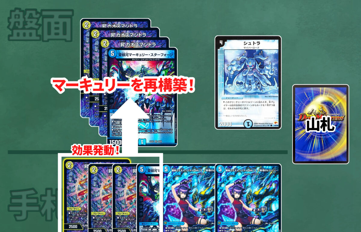 デュエルマスターズ 水単サイバー＆調整パーツ 今さら聞けない！】水単サイバー徹底解説！【画像解説あり