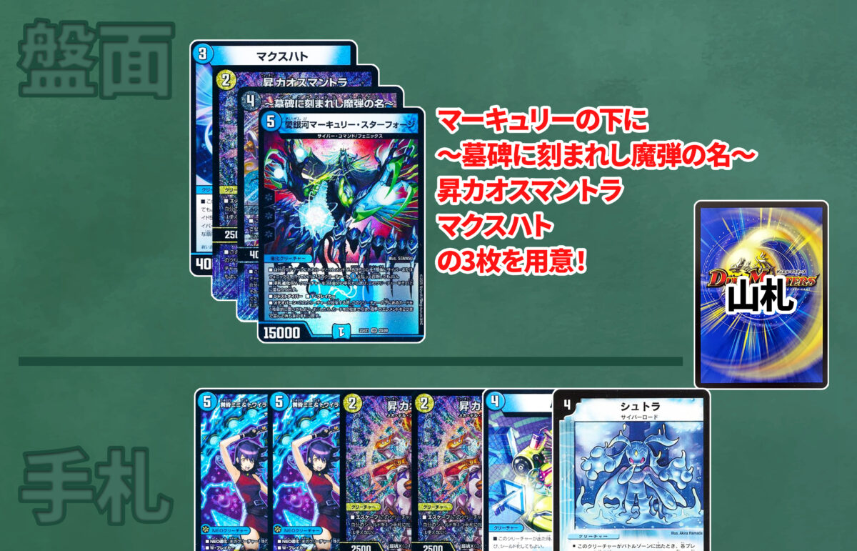デュエルマスターズ 水単サイバーデッキパーツセット 水単サイバーデッキパーツ - メルカリ