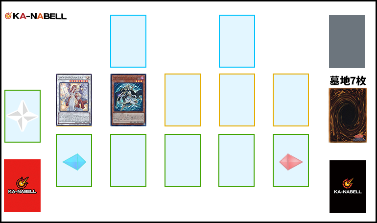 遊戯王】2025年ホルアクティデッキ徹底解説!【最高価格/オシリスの 遊戯王】2025年ホルアクティデッキ徹底解説!【最高価格/オシリスの