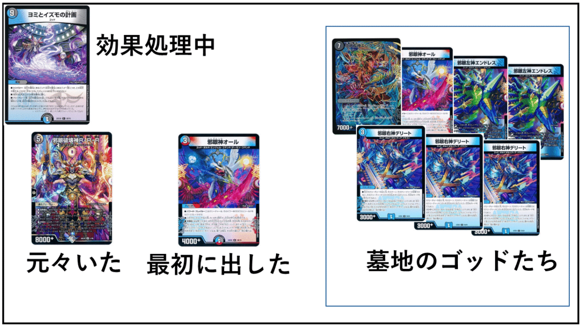 デュエマ】ゴッドリンクの複雑なルール・裁定を徹底解説！【クイズ