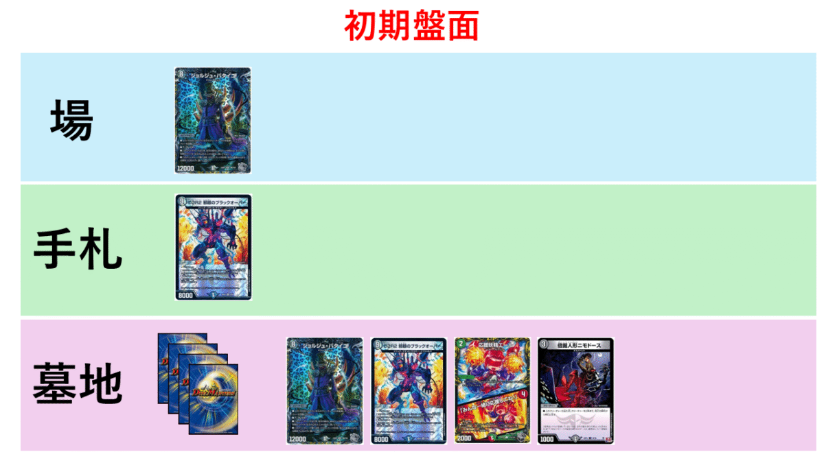 CS優勝】黒緑ブラックオーバーの解説【ウワサの入賞オリジナルデッキ