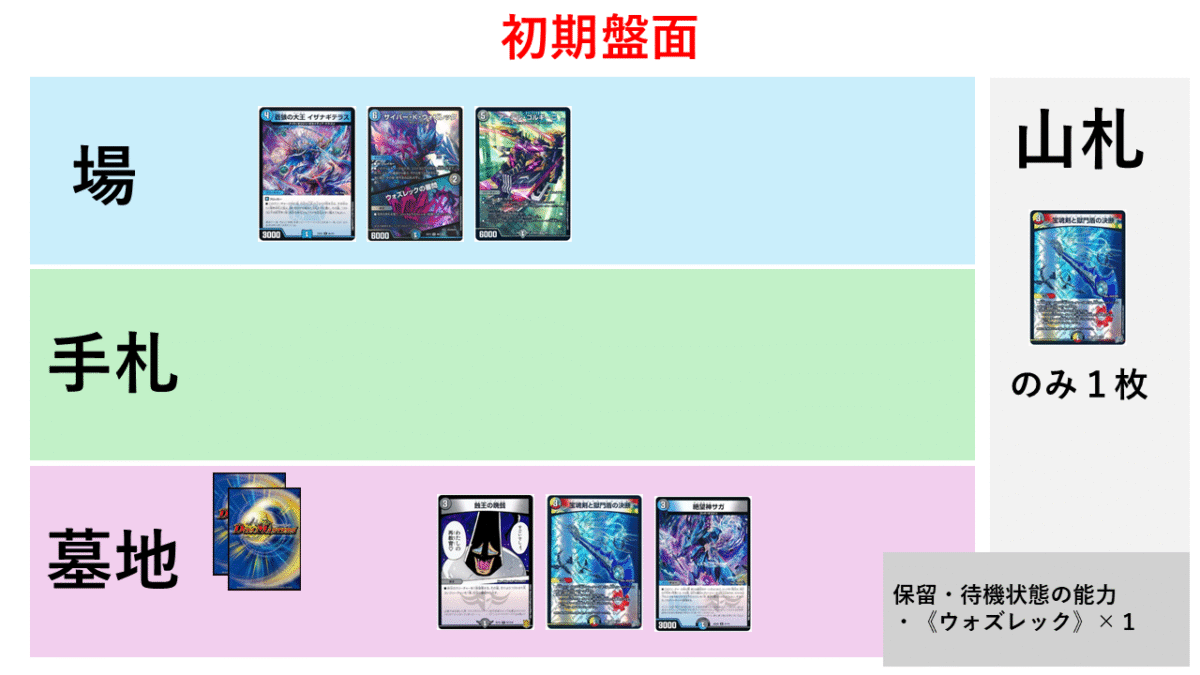 CS優勝】ダンタルサガループへの追悼文（2026年夏）【ウワサの入賞