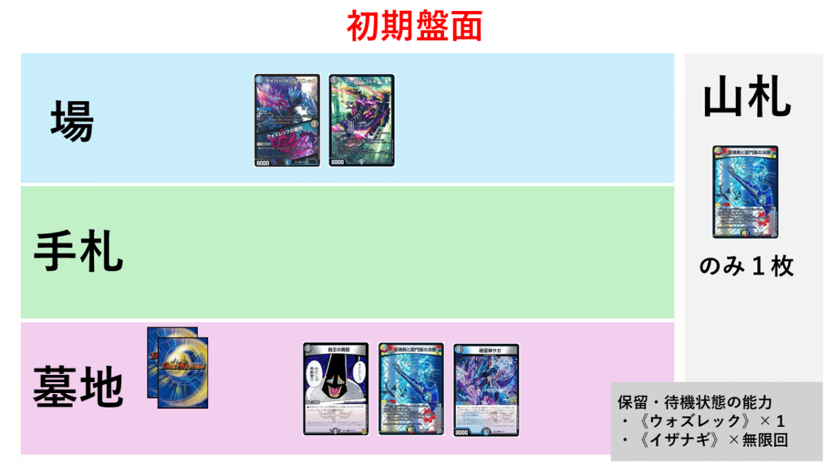 CS優勝】ダンタルサガループへの追悼文（2026年夏）【ウワサの入賞