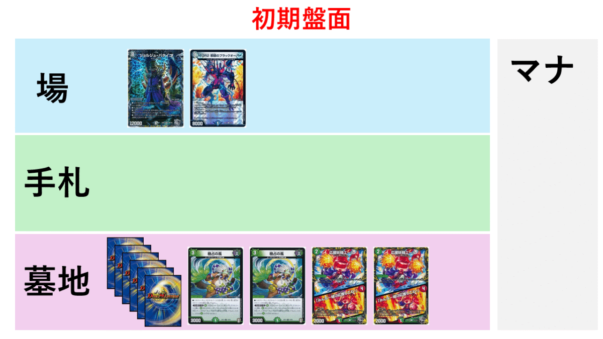CS優勝】黒緑ブラックオーバーの解説【ウワサの入賞オリジナルデッキ