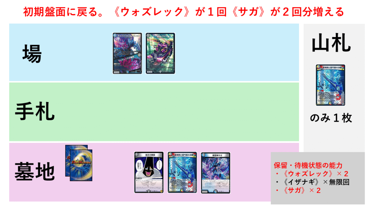 CS優勝】ダンタルサガループへの追悼文（2026年夏）【ウワサの入賞