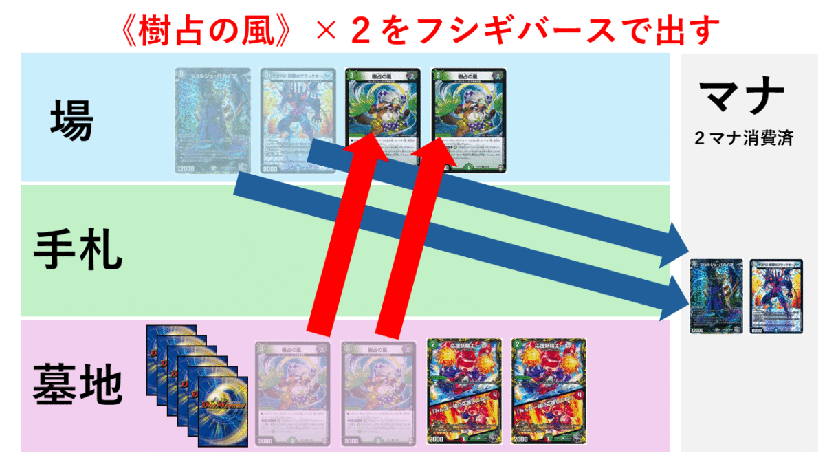 CS優勝】黒緑ブラックオーバーの解説【ウワサの入賞オリジナルデッキ