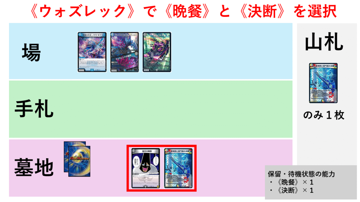CS優勝】ダンタルサガループへの追悼文（2026年夏）【ウワサの入賞