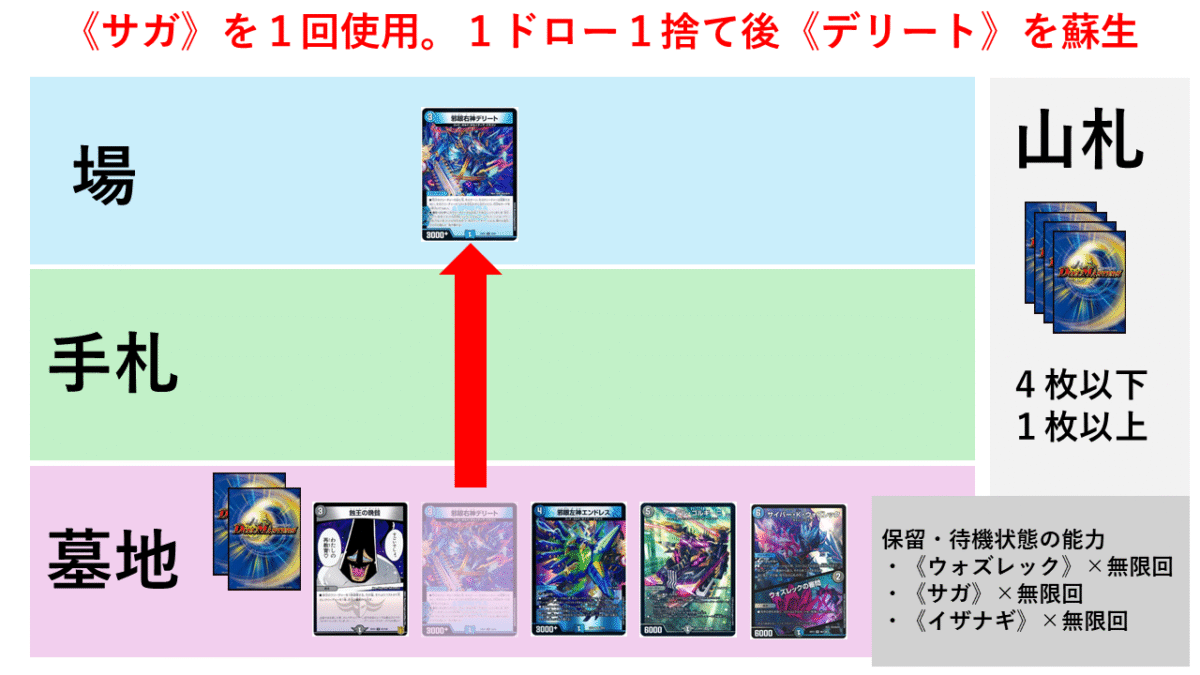 CS優勝】ダンタルサガループへの追悼文（2026年夏）【ウワサの入賞