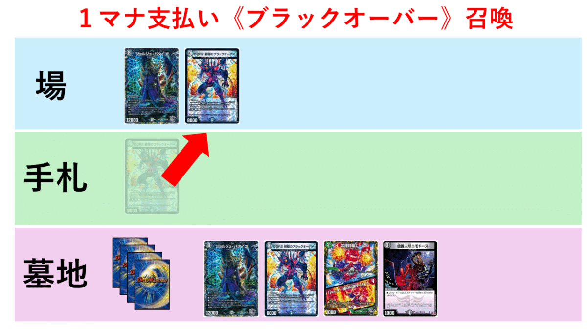 CS優勝】黒緑ブラックオーバーの解説【ウワサの入賞オリジナルデッキ