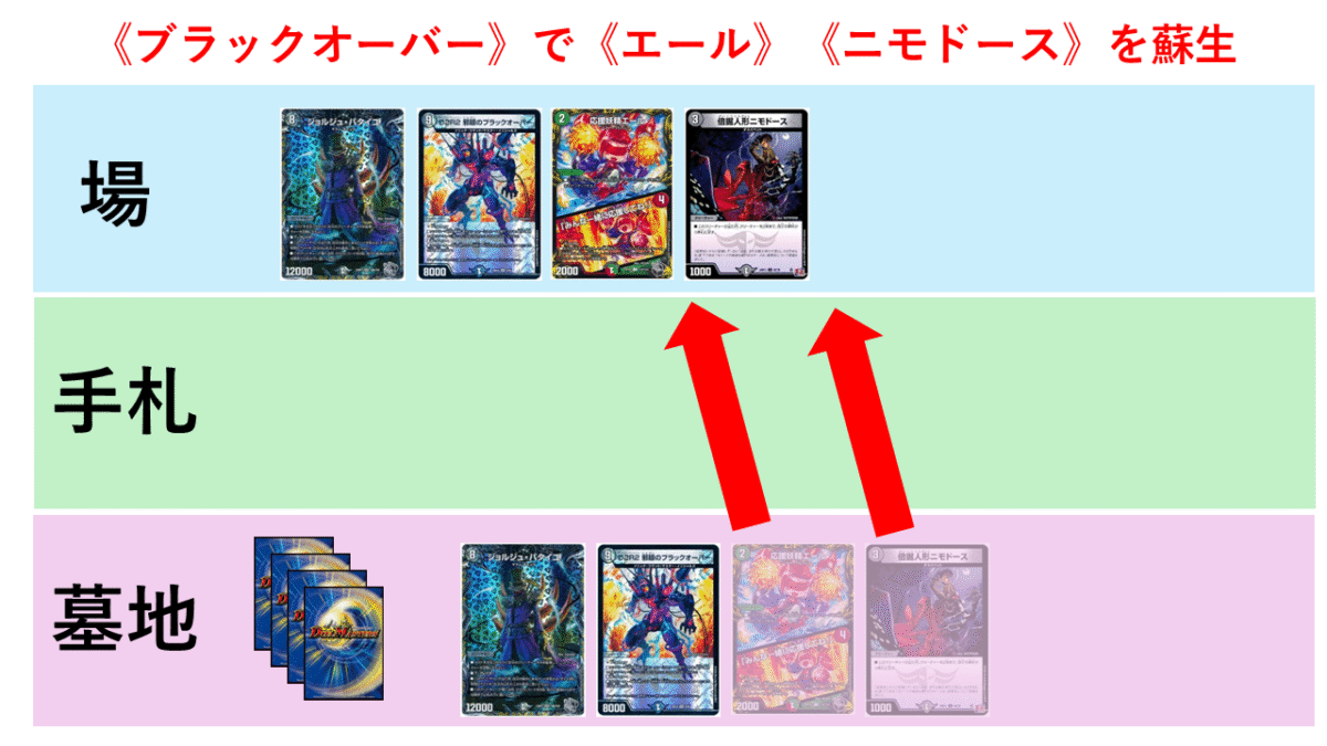 CS優勝】黒緑ブラックオーバーの解説【ウワサの入賞オリジナルデッキ