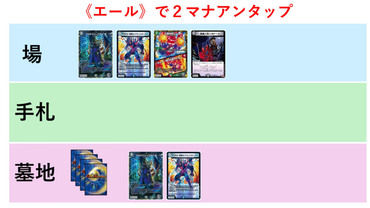 CS優勝】黒緑ブラックオーバーの解説【ウワサの入賞オリジナルデッキ
