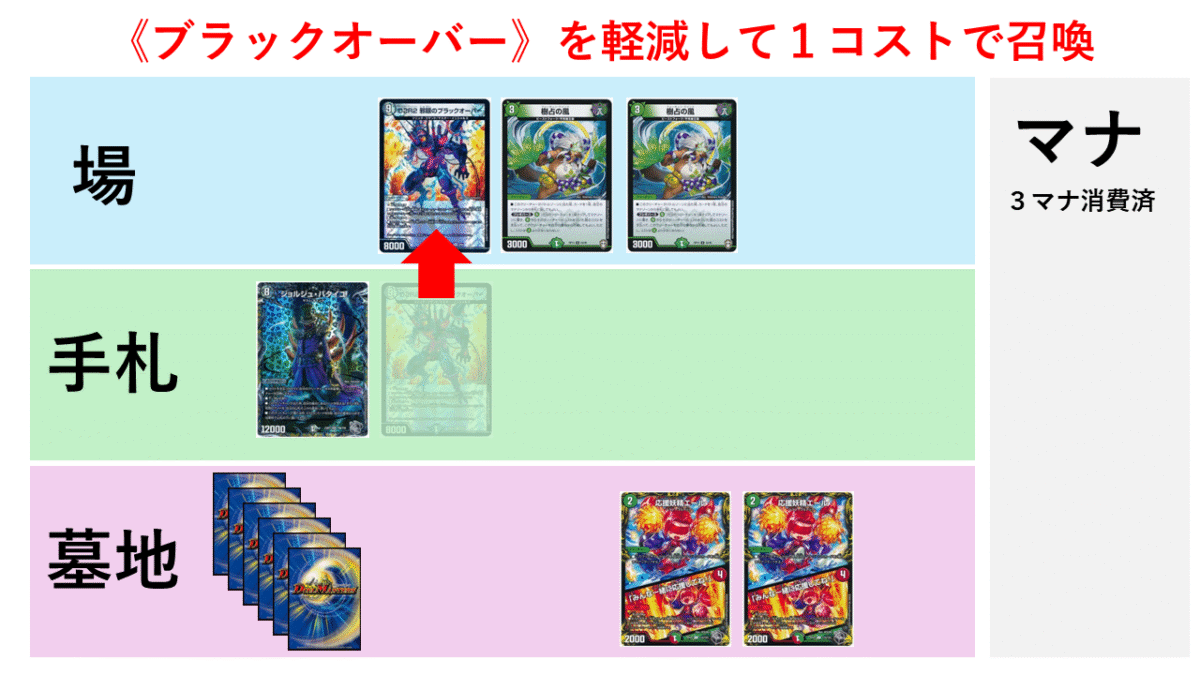 CS優勝】黒緑ブラックオーバーの解説【ウワサの入賞オリジナルデッキ