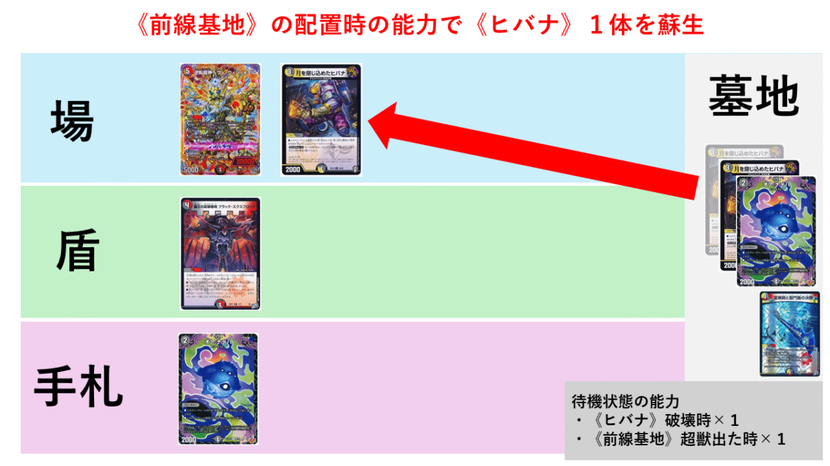 CS優勝】デイガ逆転龍神ループの解説【ウワサの入賞オリジナルデッキ
