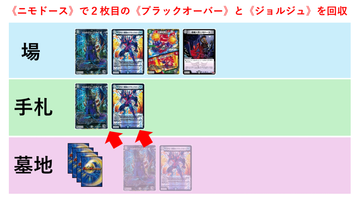 CS優勝】黒緑ブラックオーバーの解説【ウワサの入賞オリジナルデッキ