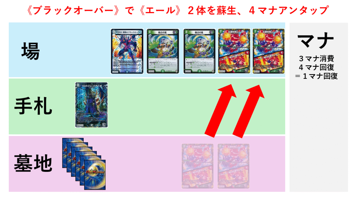 CS優勝】黒緑ブラックオーバーの解説【ウワサの入賞オリジナルデッキ