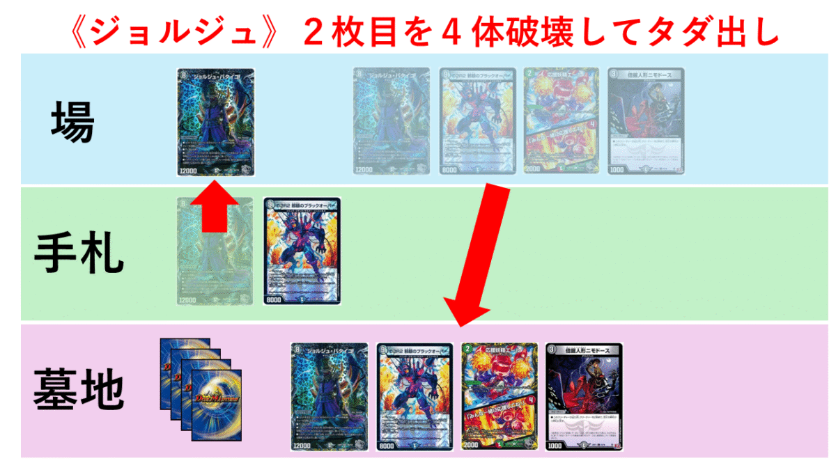 CS優勝】黒緑ブラックオーバーの解説【ウワサの入賞オリジナルデッキ