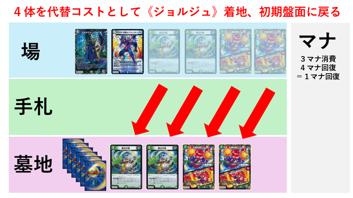 CS優勝】黒緑ブラックオーバーの解説【ウワサの入賞オリジナルデッキ