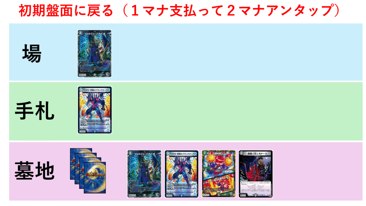 CS優勝】黒緑ブラックオーバーの解説【ウワサの入賞オリジナルデッキ