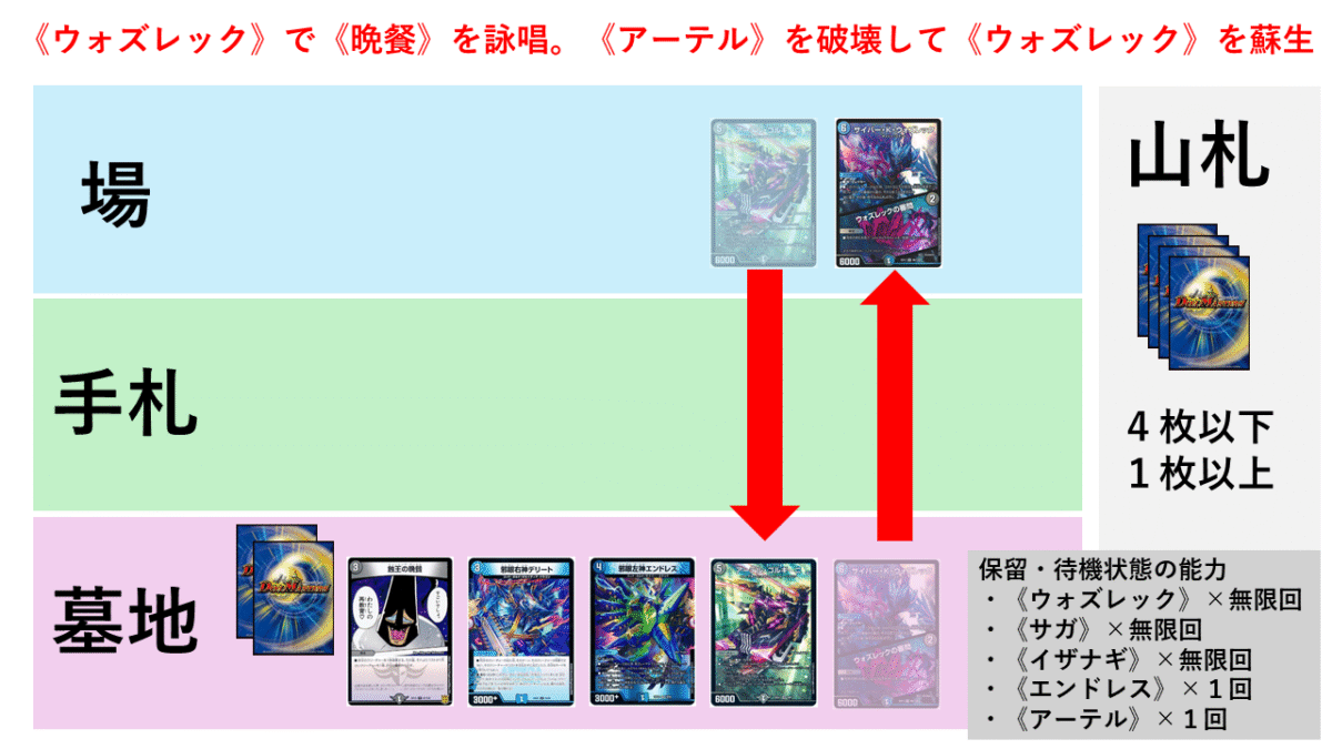 CS優勝】ダンタルサガループへの追悼文（2026年夏）【ウワサの入賞