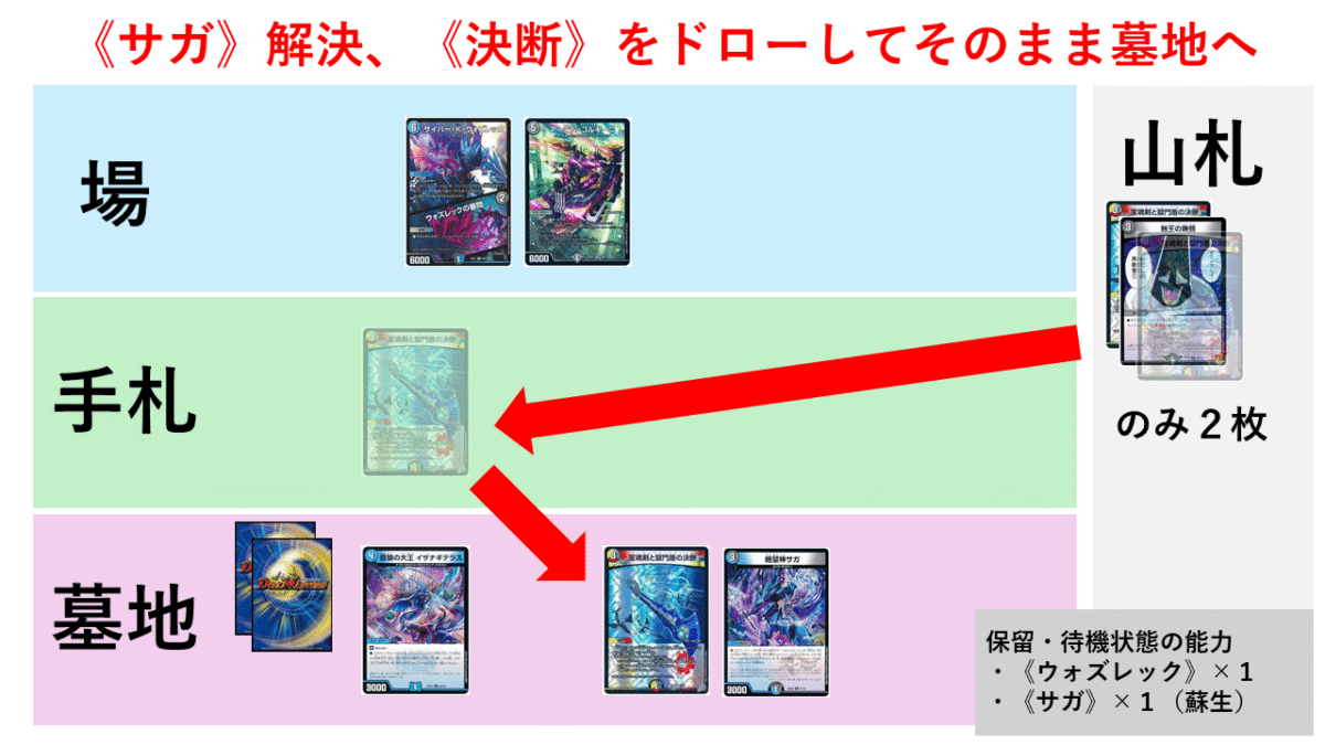 CS優勝】ダンタルサガループへの追悼文（2026年夏）【ウワサの入賞