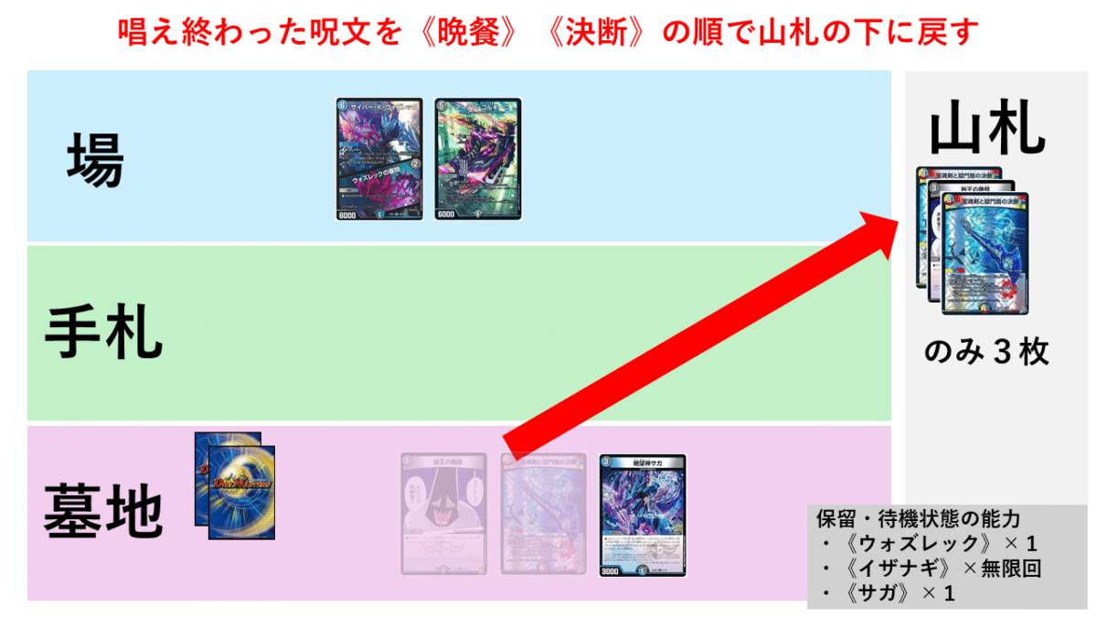 CS優勝】ダンタルサガループへの追悼文（2026年夏）【ウワサの入賞