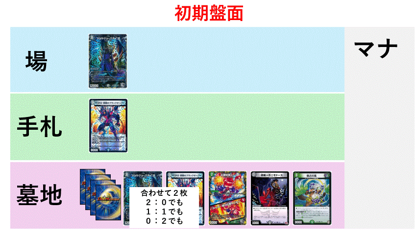 CS優勝】黒緑ブラックオーバーの解説【ウワサの入賞オリジナルデッキ