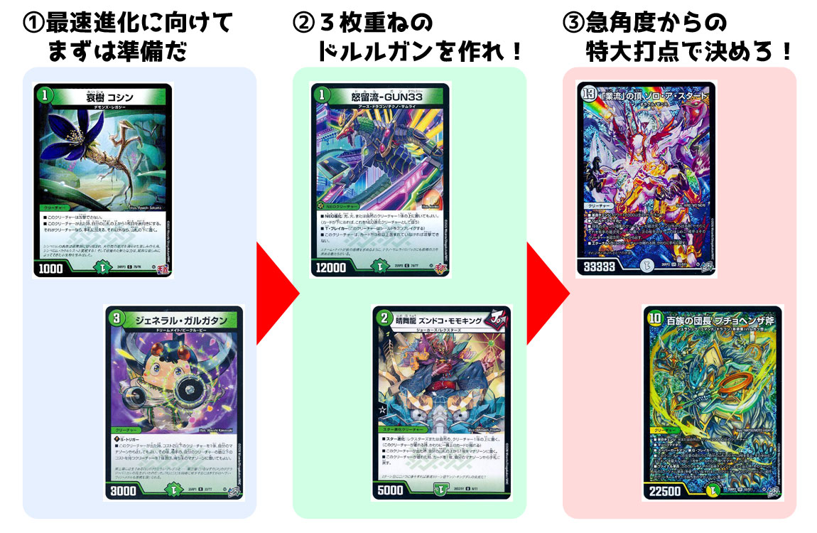 燃えろ禁断】デュエマ新弾、全文明のデッキ組んでみた【逆転の