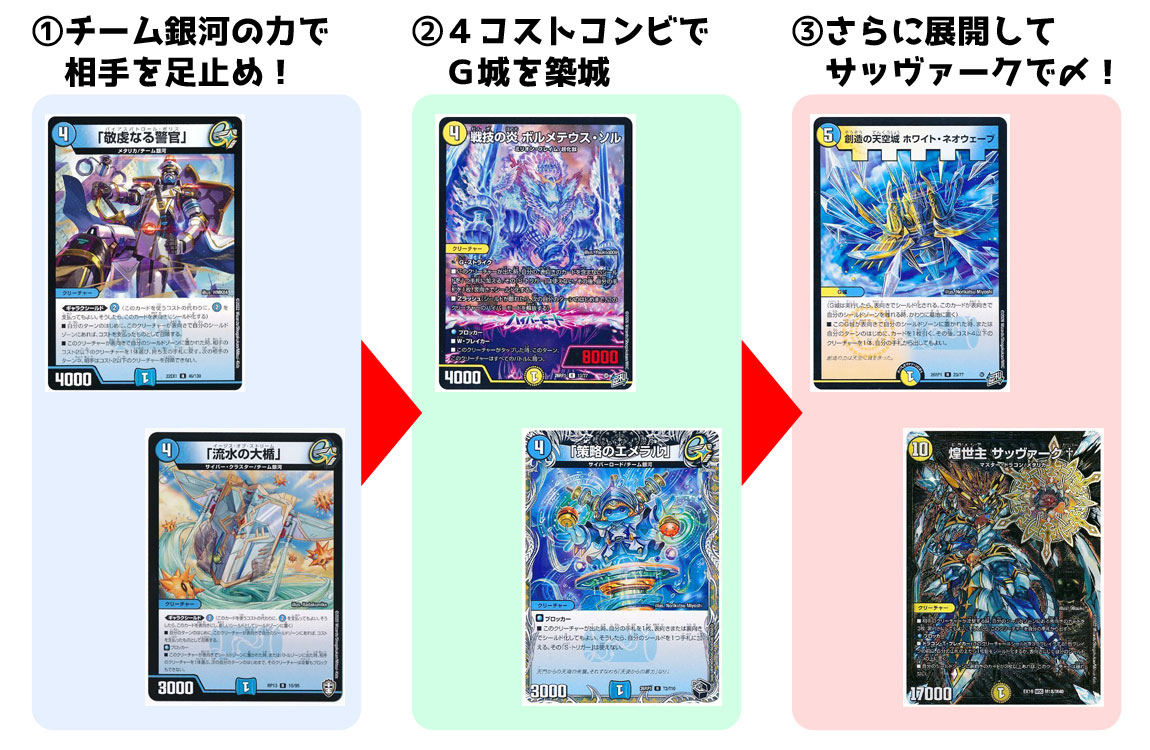 逆転神VS切札竜】デュエマ新弾、全文明のデッキ組んでみた【ガルド