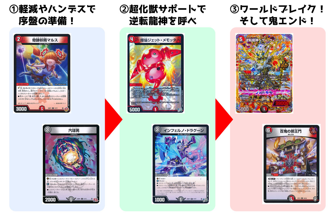 逆転神VS切札竜】デュエマ新弾、全文明のデッキ組んでみた【ガルド