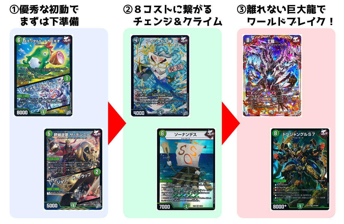 勝敵！】デュエマ新弾、全文明のデッキ組んでみた【逆転おこせ鬼の