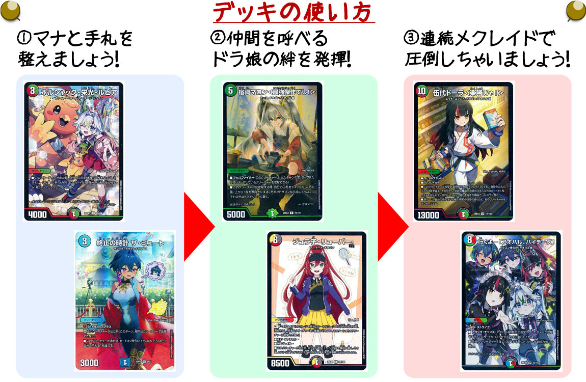 桜龍高校デュエマ同好会】ここからはじめる！ドラ娘デッキ～生徒会組