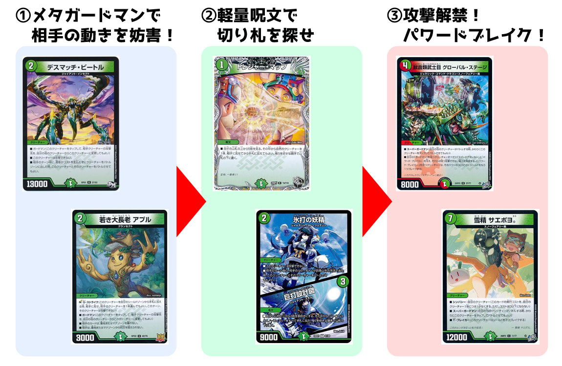 燃えろ禁断】デュエマ新弾、全文明のデッキ組んでみた【逆転の
