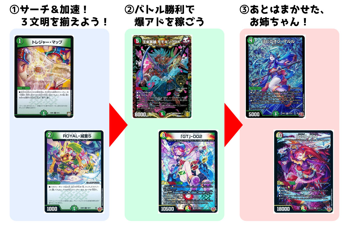 25RP3 邪神VS時皇 テクノサムライ デッキパーツ 邪神VS時皇 テクノサムライ デッキパーツ gg-001 pp-p - メルカリ