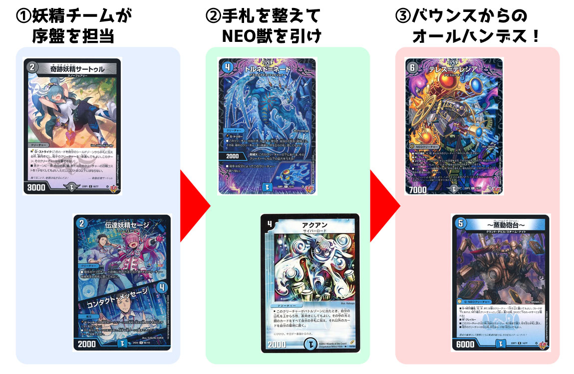 邪神vs邪神II】デュエマ新弾、全文明のデッキ組んでみた【王道W