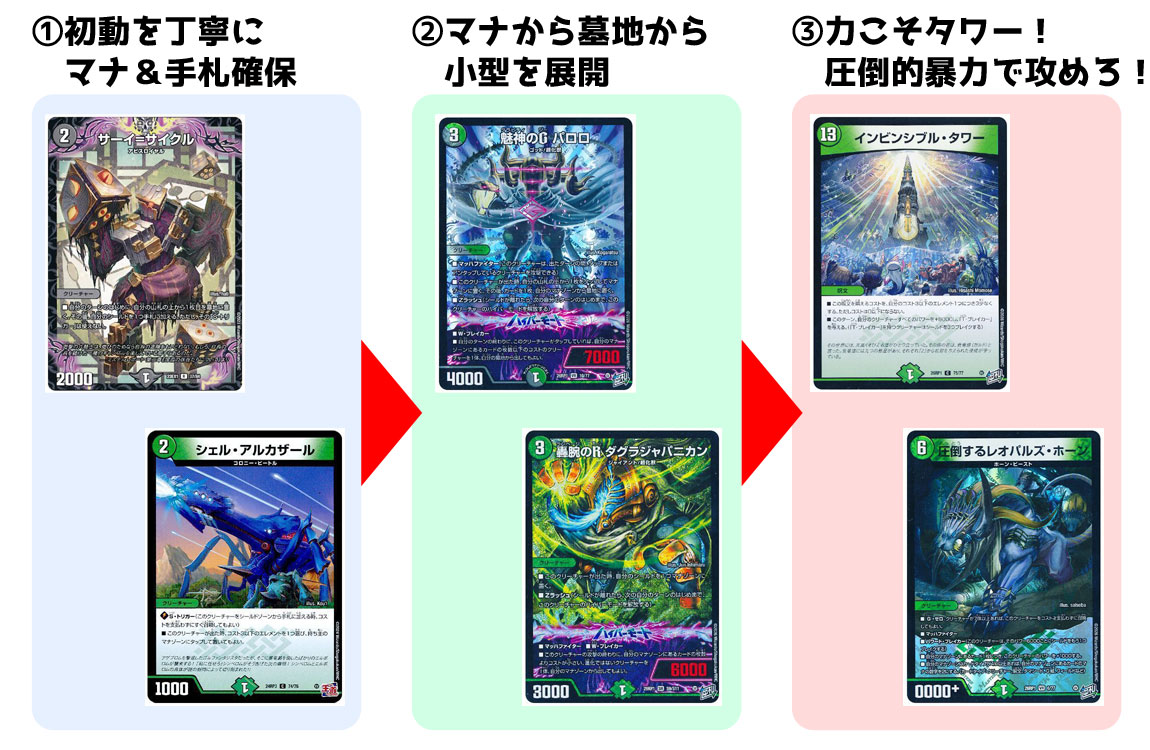 逆転神VS切札竜】デュエマ新弾、全文明のデッキ組んでみた【ガルド