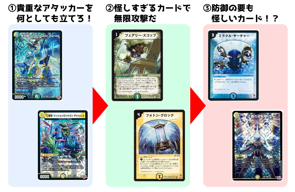 邪神vs時皇】デュエマ新弾、全文明のデッキ組んでみた【王道W3弾