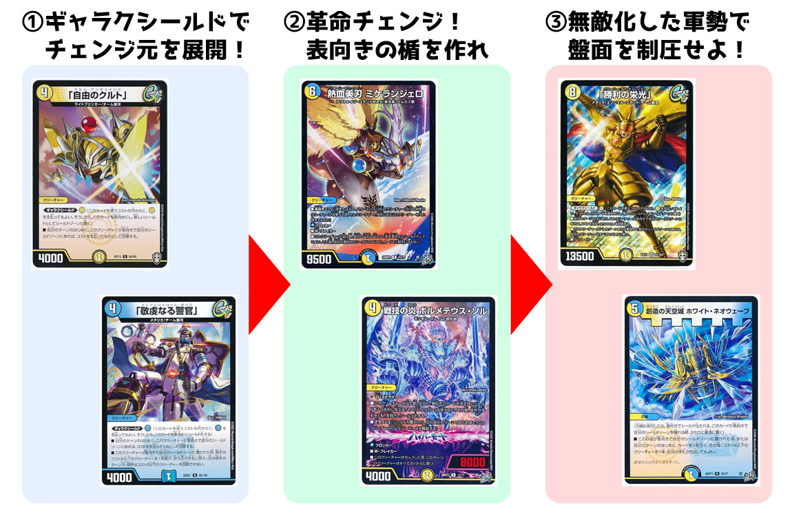 燃えろ禁断】デュエマ新弾、全文明のデッキ組んでみた【逆転の