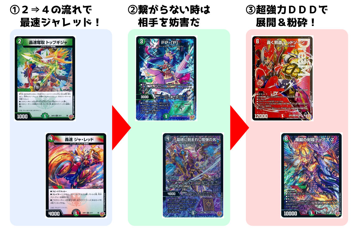 デュエマ引退品デッキ　3種類 デュエマ】 頂上縫合 ドギラディス勝3rd DM23EX2/SR の通販