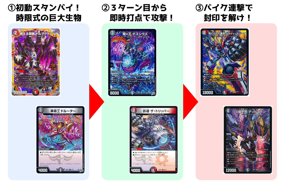 燃えろ禁断】デュエマ新弾、全文明のデッキ組んでみた【逆転の