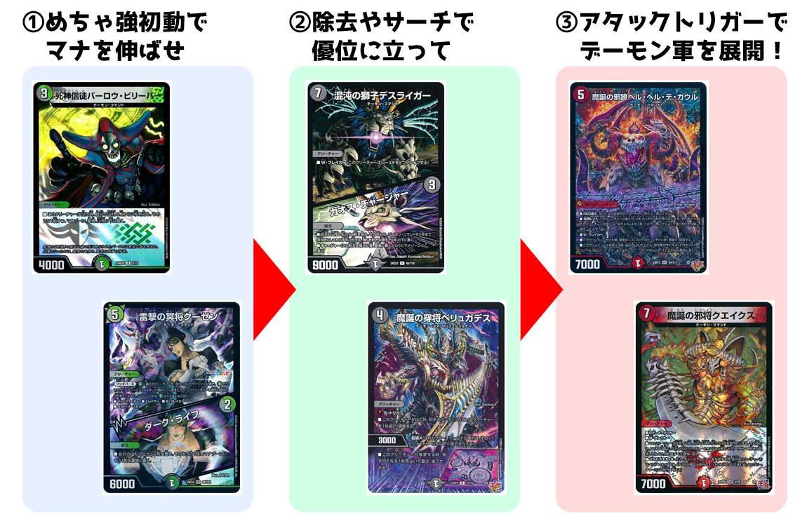 邪神vs邪神II】デュエマ新弾、全文明のデッキ組んでみた【王道W