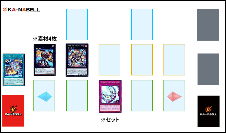 はみるとんのデッキビルドTips】4×2から出来る事を完全網羅！ランク4