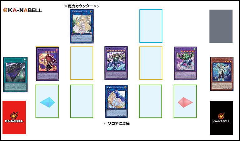 OCG】2025年ゲート・ガーディアン入門書【魔法＆罠ゾーンに潜む