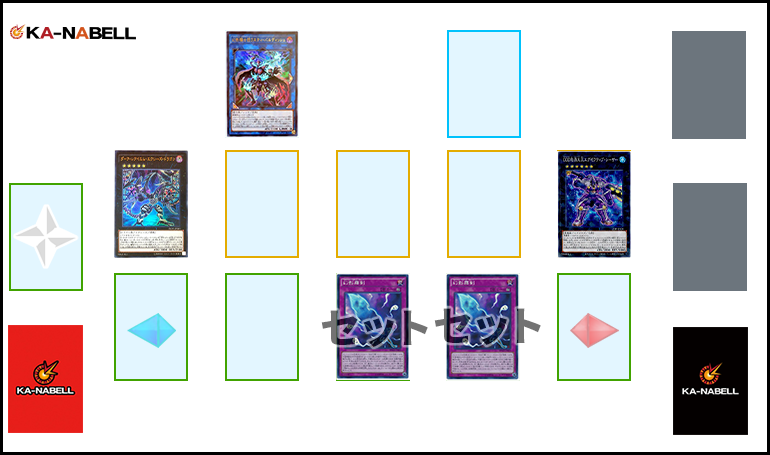 幻影騎士団 デッキ 遊戯王 本格構築 ダークレクイエムエクシーズドラゴン 2026年5月-幻影騎士団】新たな幻影騎士団とダークリベリオンで超強化
