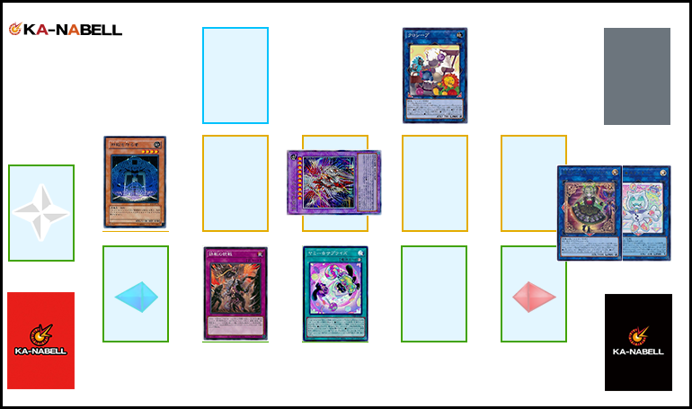遊戯王　鉄獣ヤミーデッキ 遊戯王】相手の手札をゼロに！「鉄獣戦線×ヤミー」のコンボデッキを